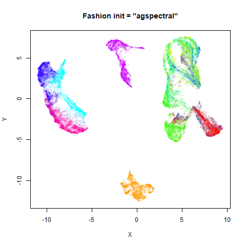 fashion agspectral