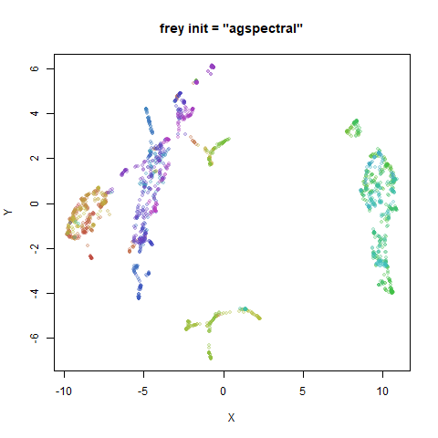 frey agspectral