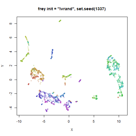 frey lvrand1