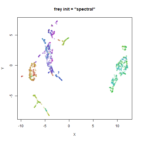 frey spectral