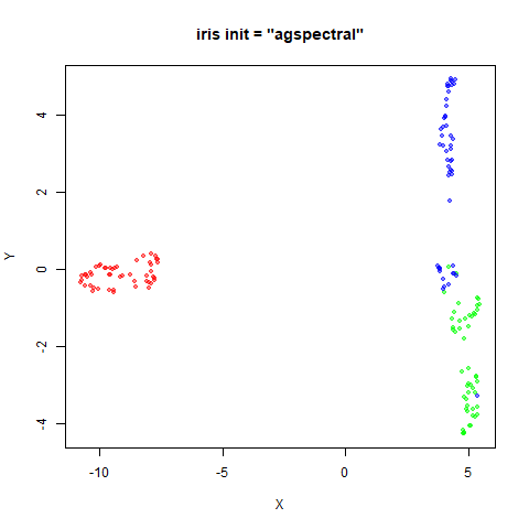 iris agspectral