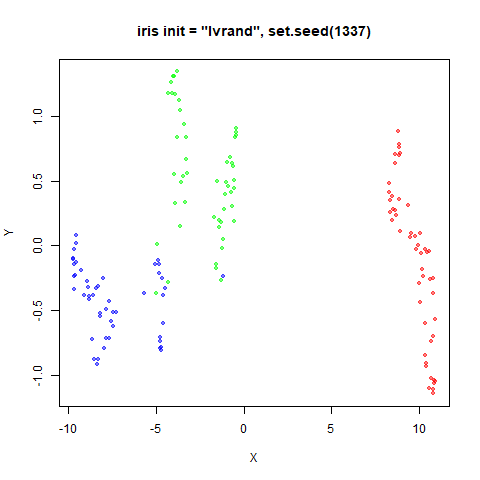 iris lvrand1