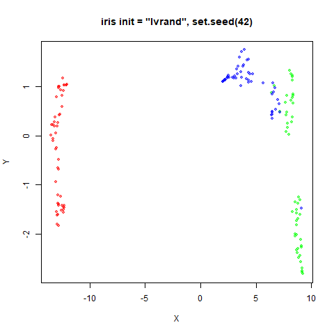 iris lvrand2