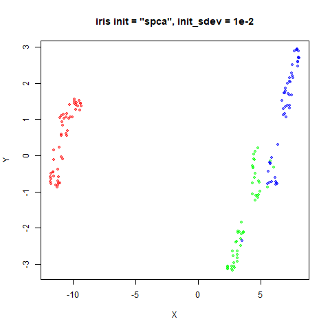 iris spca1e-2