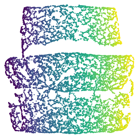 isoswiss pca