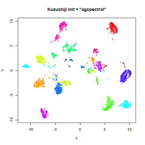 kuzushiji agspectral