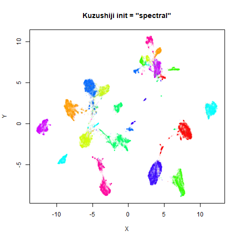 kuzushiji spectral