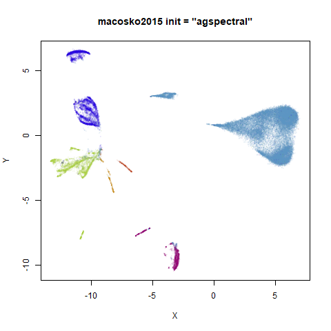 macosko2015 agspectral