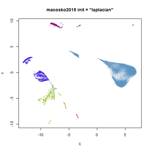 macosko2015 laplacian