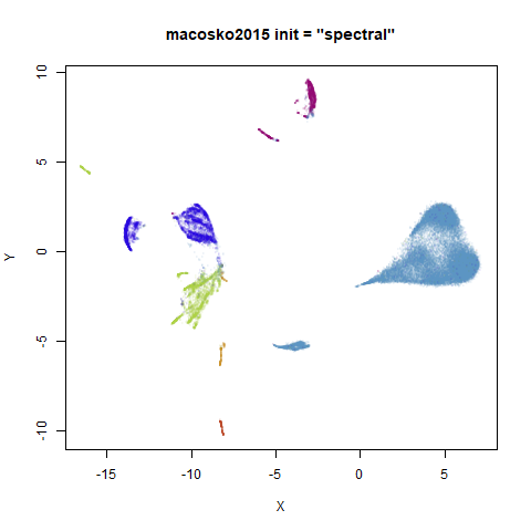 macosko2015 spectral