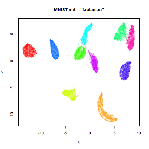 mnist laplacian