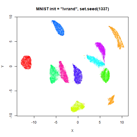 mnist lvrand1