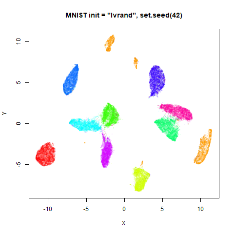 mnist lvrand2