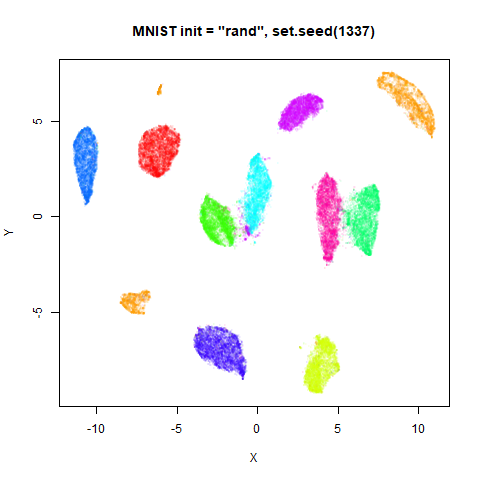 mnist rand1