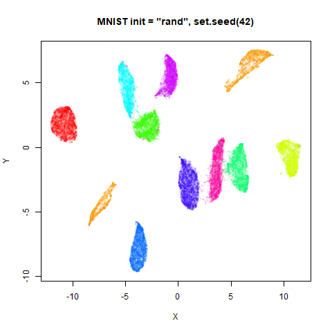 mnist rand2