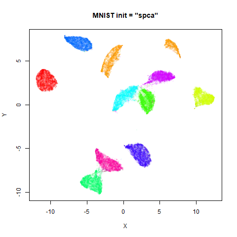 mnist spca