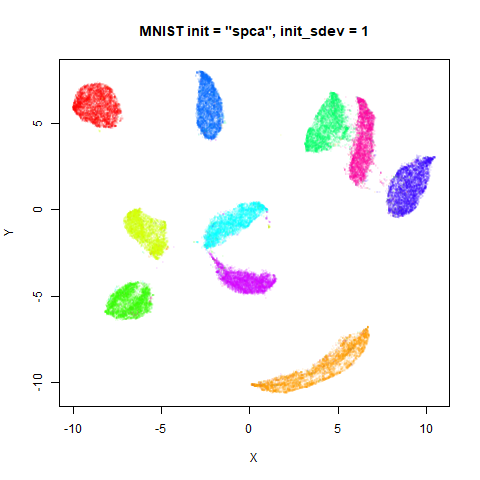 mnist spca1