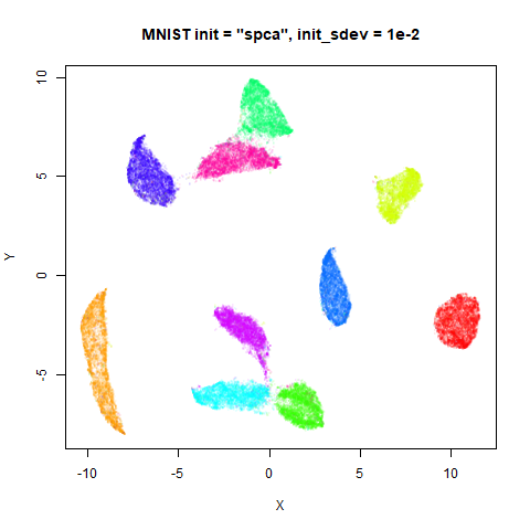 mnist spca1e-2