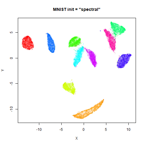 mnist spectral