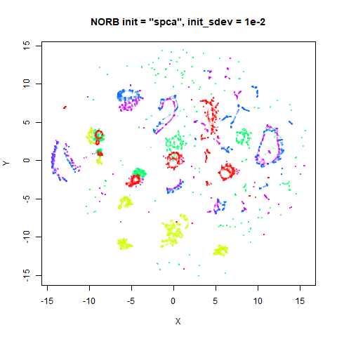 norb spca1e-2