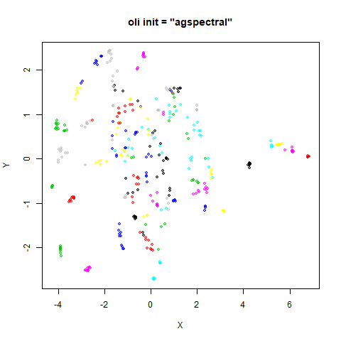 oli agspectral