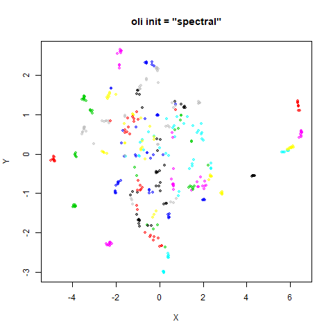 oli spectral