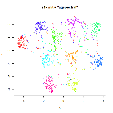 s1k agspectral