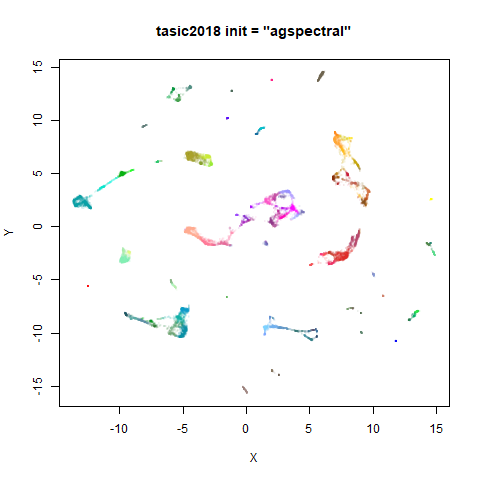 tasic2018 agspectral