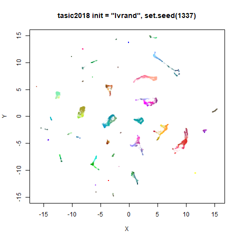 tasic2018 lvrand1