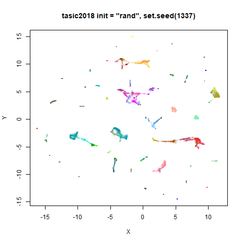 tasic2018 rand1