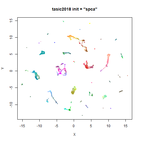 tasic2018 spca