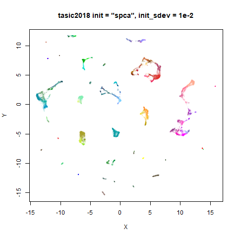 tasic2018 spca1e-2