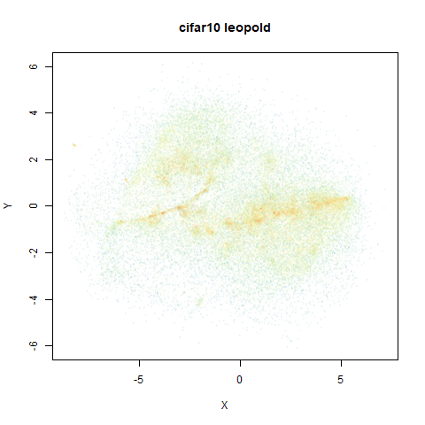 cifar10 leopold-ro