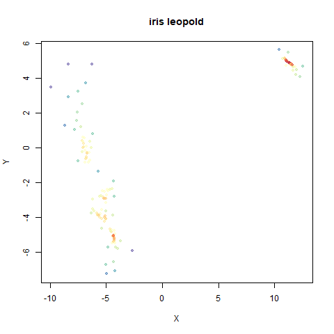 iris leopold-ro