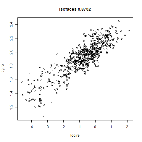 isofaces leopold-cor