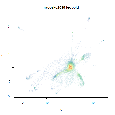 macosko2015 leopold-ro