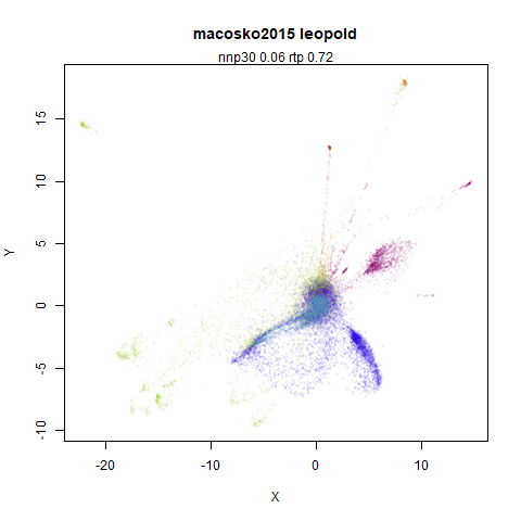 macosko2015 leopold