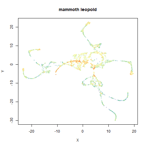 mammoth leopold-ro