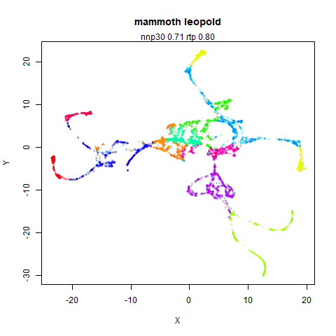 mammoth leopold