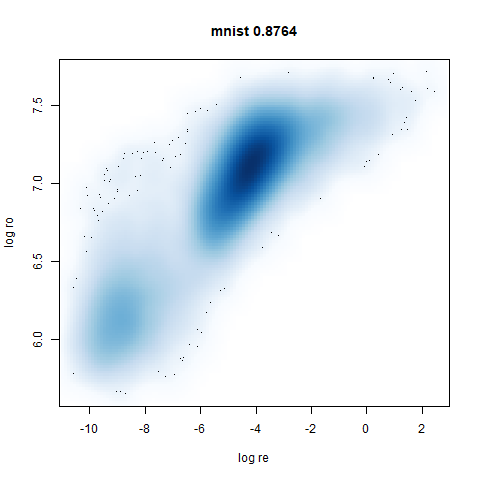 mnist leopold-cor