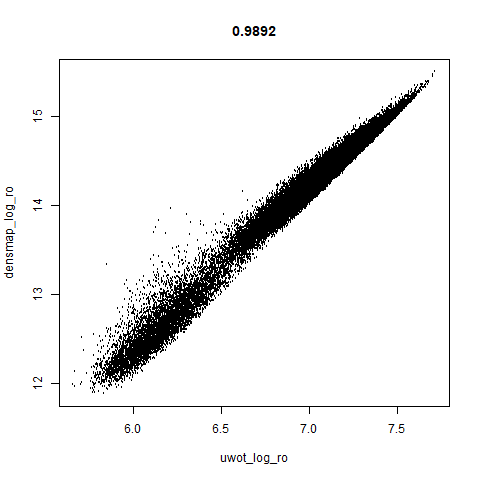 mnist leopold-dro-cor