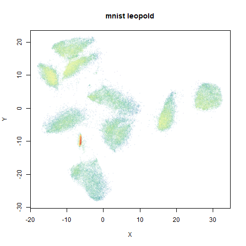 mnist leopold-ro