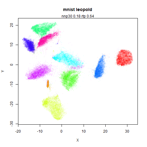 mnist leopold