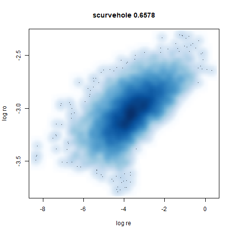 scurvehole leopold-cor