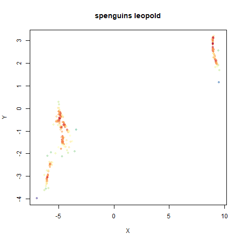 spenguins leopold-ro