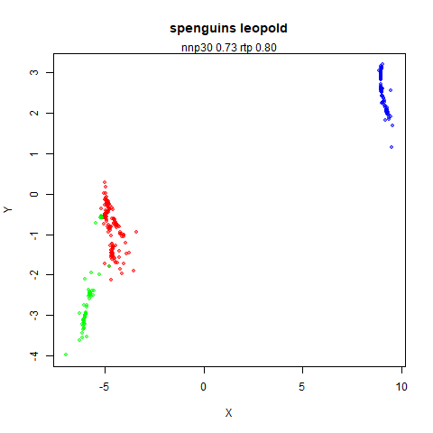 spenguins leopold