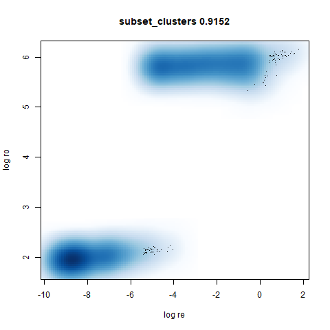 subset_clusters leopold-cor