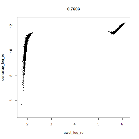 subset_clusters leopold-dro-cor