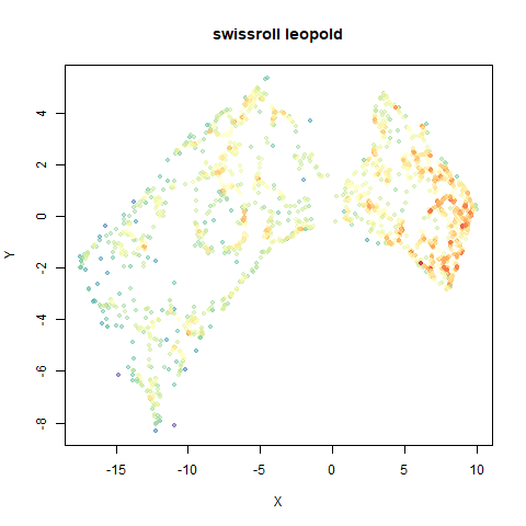 swissroll leopold-ro