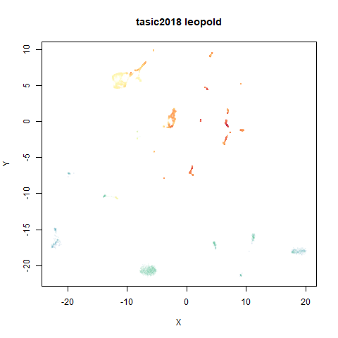 tasic2018 leopold-ro